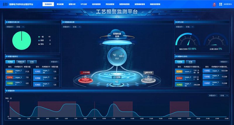 警惕广西系统集成开发的常见误区